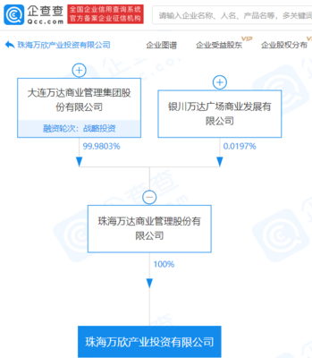 萬(wàn)達(dá)商業(yè)布局創(chuàng)業(yè)空間服務(wù) 產(chǎn)業(yè)投資公司成立背后的戰(zhàn)略意圖